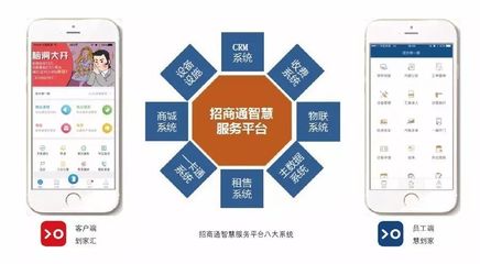 博覽會之星 招商物業(yè)——中國領(lǐng)先的房地產(chǎn)價(jià)值鏈全程綜合服務(wù)商