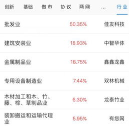 新三板收評 做市指數(shù)持續(xù)走低，百合網(wǎng)全日成交1.88億領(lǐng)跑科技推廣服務(wù)板塊