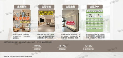 要 實(shí)用 也要 有腔調(diào) ,解讀青年家居營銷五大策略