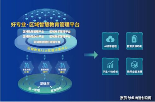 和氣聚力完成千萬級Pre-B輪融資，聚焦教育科技應用服務新篇章